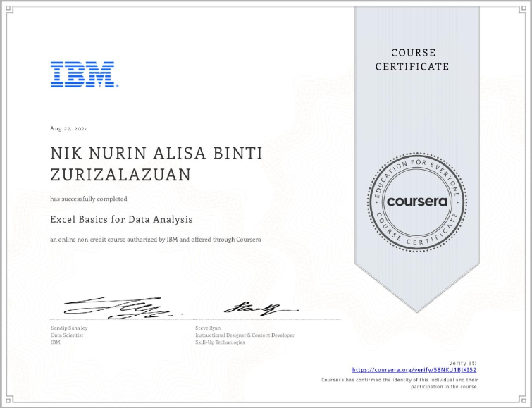 sijil10
